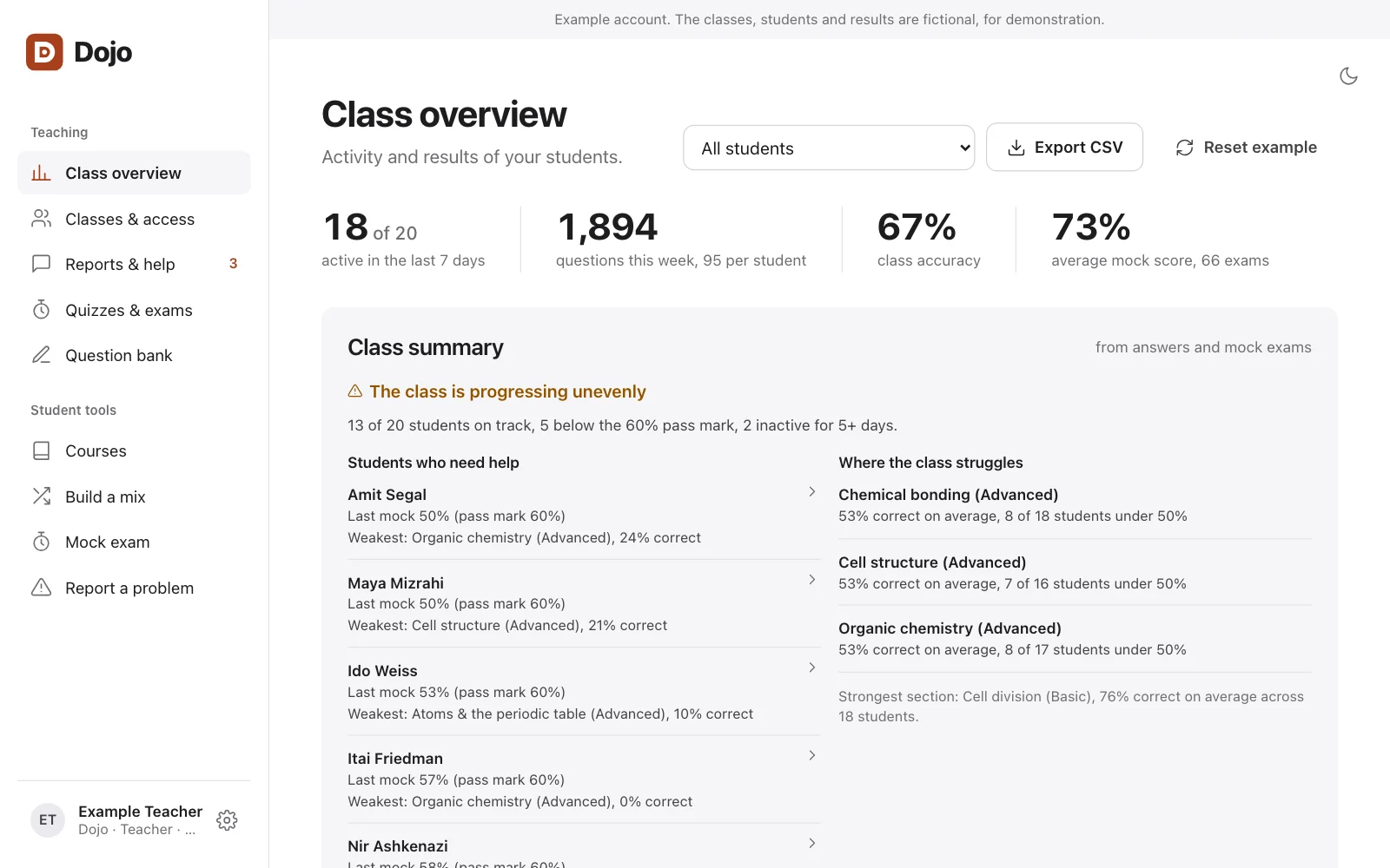 The teacher's class overview in Dojo.